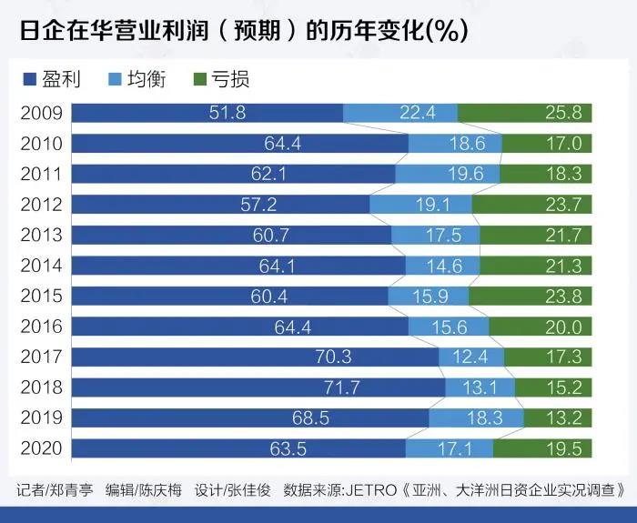 中国日本商会:超九成日企计划扩大或维持在华业务 望两国能互认“疫苗护照”(图1) 中国日本商会:超九成日企计划扩大或维持在华业务 望两国能互认“疫苗护照”(图1)